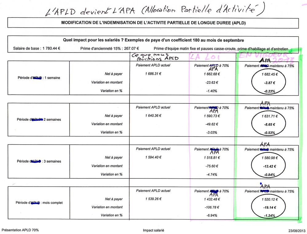 Tableau compar 2 CE du 26082013