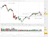 cac 20 fevrier 2010 weekly