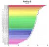 comparatif processeur 2009 de performance PC