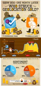 gowalla-foursquare-infographic-640-2