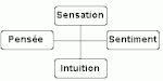 fonctions-fondamentales.gif