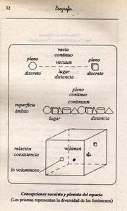 Concepciones-Vacuista-y-Plaenista-del-Espacio.jpg