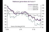 Taux de change euro dollar us 2011 interessant