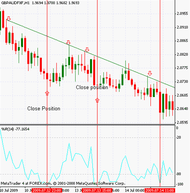 Forex value date roll over