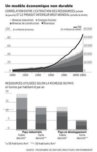 Ressources naturelles 1900-2005