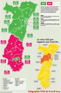 infographie-les-resultats-du-referendum.jpg