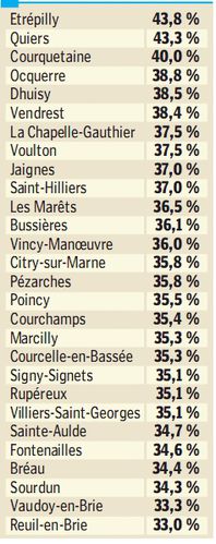 aaa-commune-fn-a-plus-de-33-pc.jpg