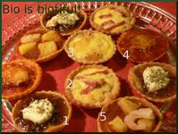 Tartelettes pâte feuilletée minute