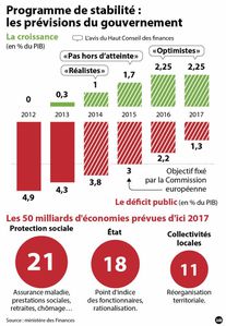 Previsions-deficit-public.jpg