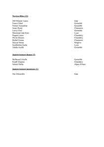Liste rectifiée coupe des Alpes 2012 - page 6