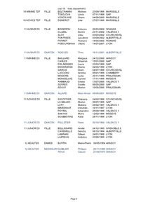 Participants Coupe de Valence 2012 - page 4 - Rectif