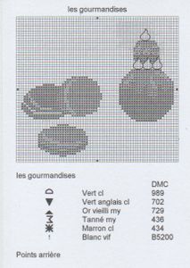 les gourmandises
