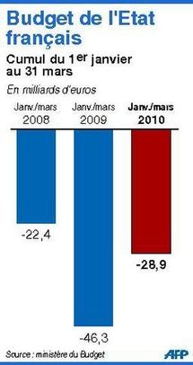 budget-france-afp.jpg