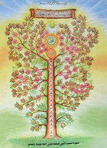 1_Prophet-Mohammad-Family-Tree.jpg