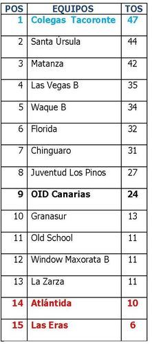1ª TERRITORIAL CLASIFICACION 20
