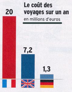 Cout-voyages.jpg