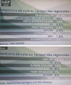 sondages-12.3.10