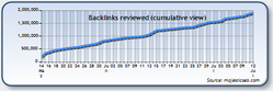 majesticseo backlinks history backlinks