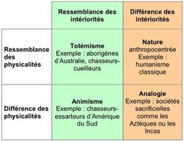 type-ontologie