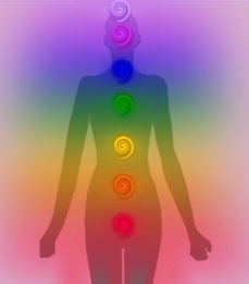 chakras
