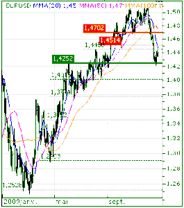 ludoverblog-eur29122009.gif