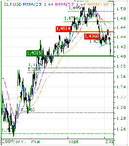 ludoverblog-eur-25012010.gif
