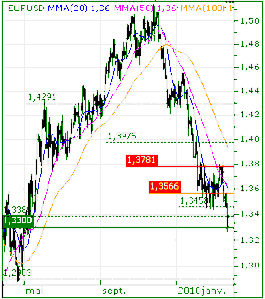 ludoverblog-eur-30032010.gif