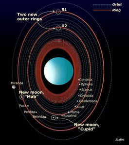 voyager-2-reste-la-seule-sonde-a-avoir-survole-uranus-1986