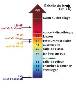 bruiteolien.jpg