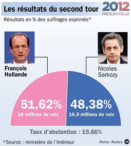 Presidentielle_2012.jpg