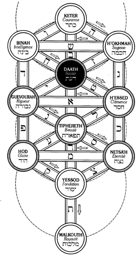 arbre-des-sephiroth.png