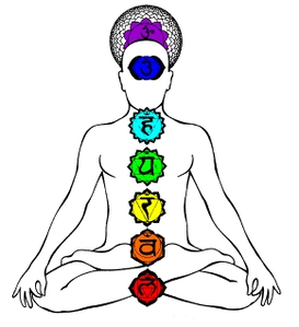 Capture chakras