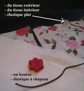 Couture] DIY : Fabriquer une housse pour Kindle. - Mes petites