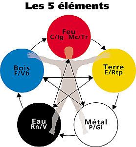 5-elements-dossiers.jpg