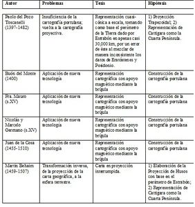 03 Protocolo Hipotético-Deductivo Renacimiento