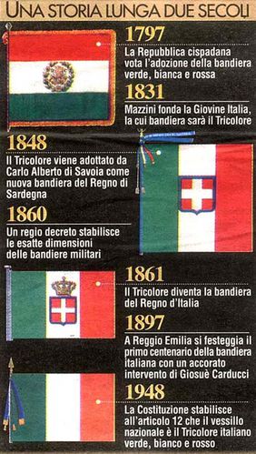 Storia-del-tricolore.jpg