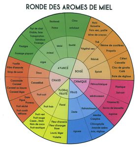 ronde-aromes-ac