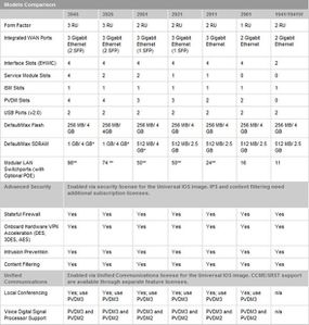 Cisco Switches Models