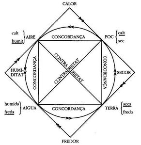 elements.jpg