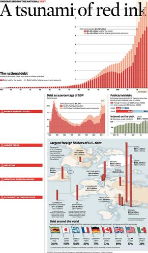 usdebt