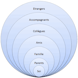 cercles-relationnels1.gif