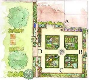 CHARMES DU JARDIN DE CURE - Le blog A FLEUR DE MONTAGNE Plan Jardin