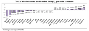 Inflation-decembre-2014.png