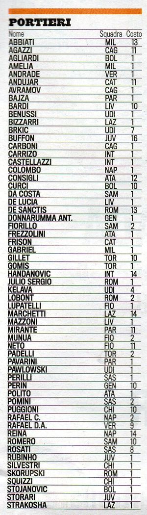 lista giocatori fantacalcio 2018