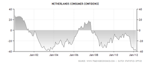 NL-consumer-index.png