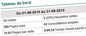 Exemple de statistiques produites par myae.fr
