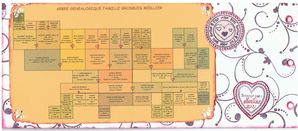 null Album-familles-pages--1-.jpg