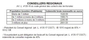 remuneration-conseiller-regionaux.jpg