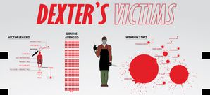 o-dexter-s-victims-infographic-copie-1.jpg