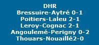 20100425 DHR-resultats-20e-journee